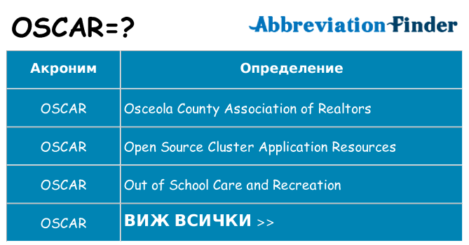 Какво прави oscar престои