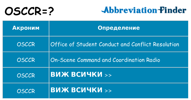Какво прави osccr престои