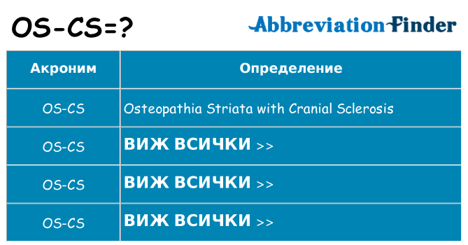 Какво прави os-cs престои