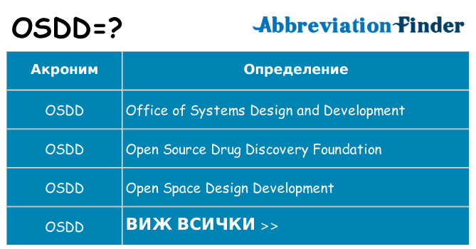 Какво прави osdd престои