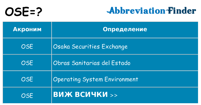 Какво прави ose престои