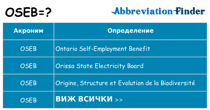 Какво прави oseb престои