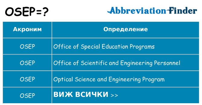 Какво прави osep престои