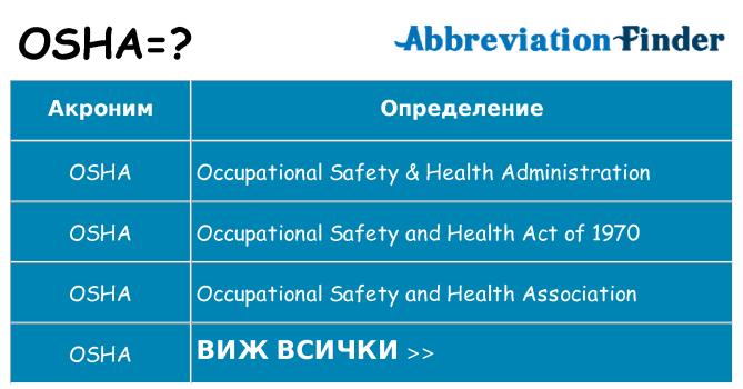 Какво прави osha престои