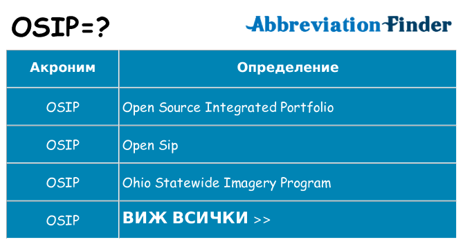 Какво прави osip престои