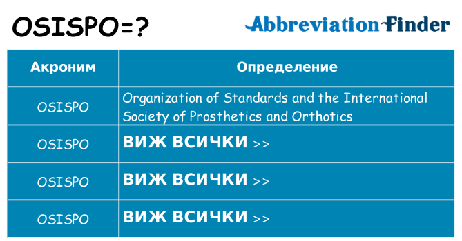Какво прави osispo престои