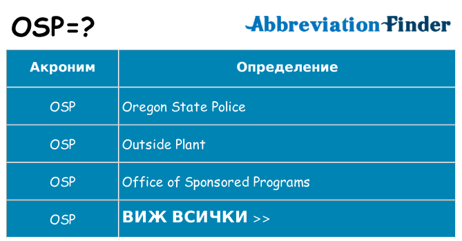 Какво прави osp престои