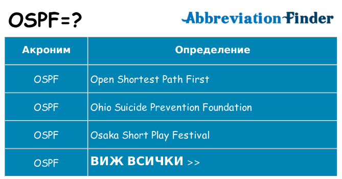 Какво прави ospf престои