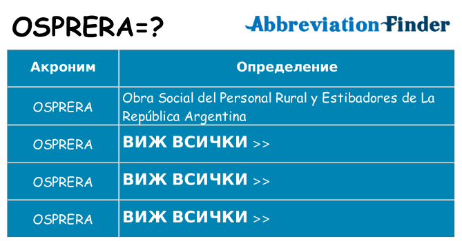 Какво прави osprera престои