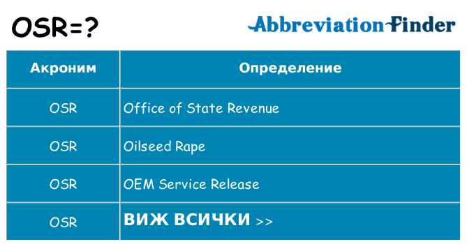 Какво прави osr престои