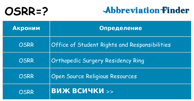 Какво прави osrr престои