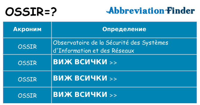 Какво прави ossir престои