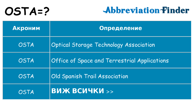 Какво прави osta престои