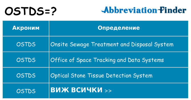 Какво прави ostds престои