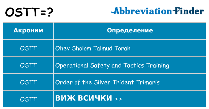 Какво прави ostt престои