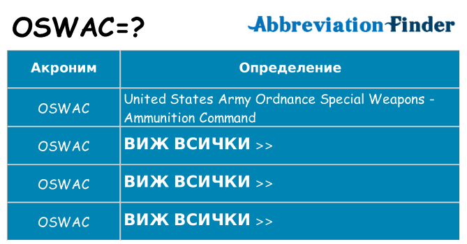 Какво прави oswac престои