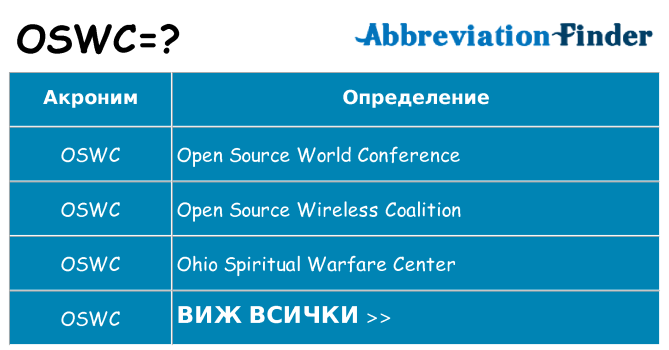 Какво прави oswc престои