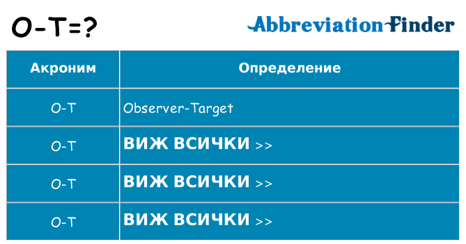 Какво прави o-t престои