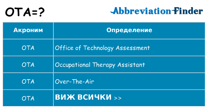 Какво прави ota престои