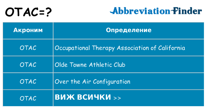 Какво прави otac престои