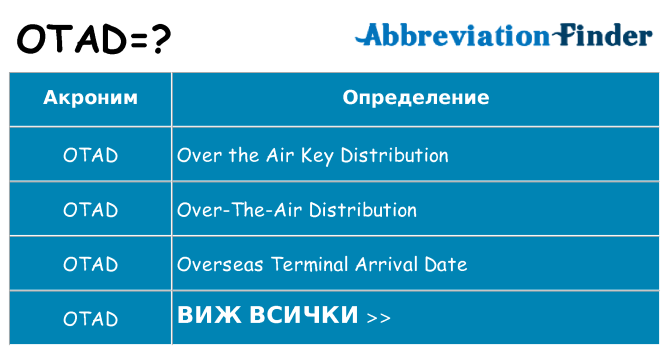 Какво прави otad престои