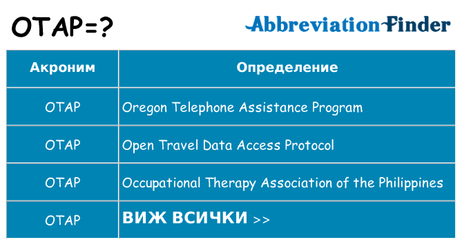 Какво прави otap престои