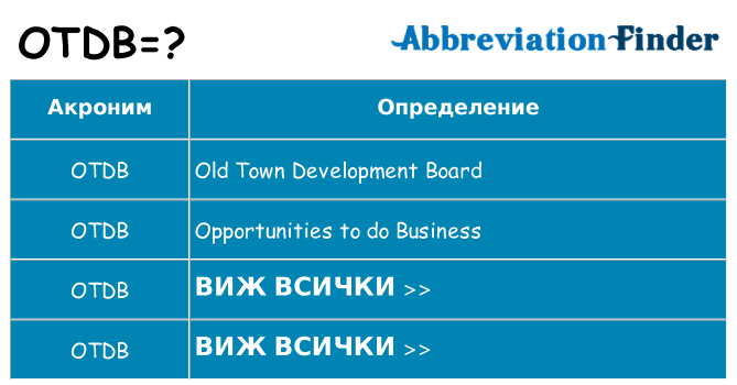 Какво прави otdb престои