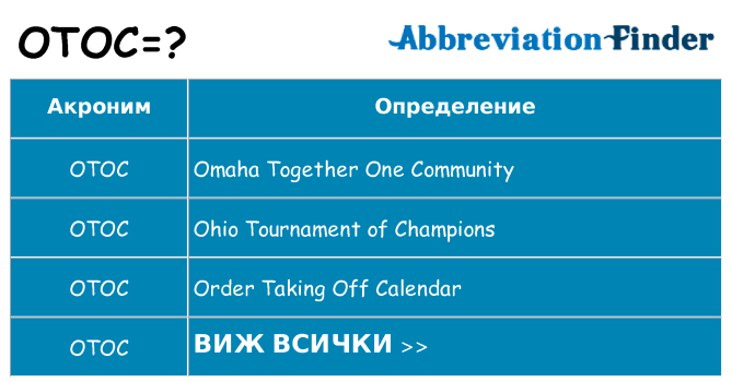 Какво прави otoc престои