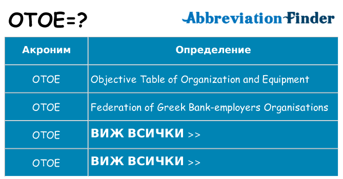 Какво прави otoe престои