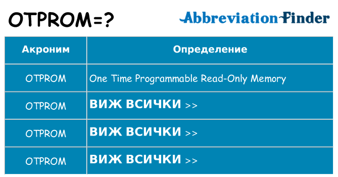 Какво прави otprom престои