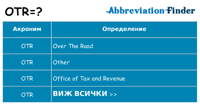 Какво прави otr престои