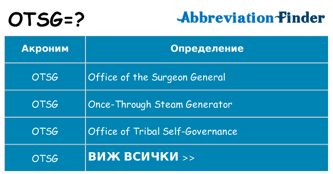 Какво прави otsg престои