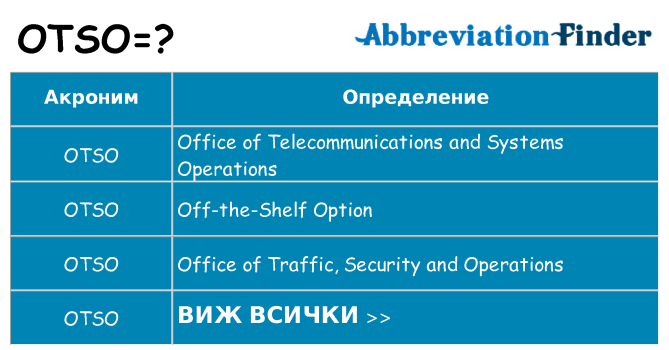 Какво прави otso престои
