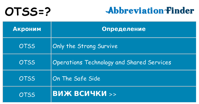 Какво прави otss престои