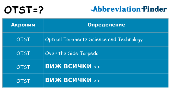 Какво прави otst престои