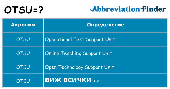 Какво прави otsu престои