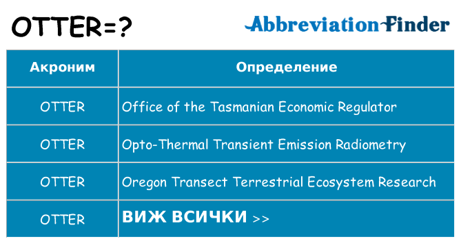 Какво прави otter престои