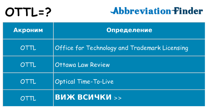 Какво прави ottl престои