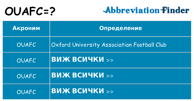 Какво прави ouafc престои