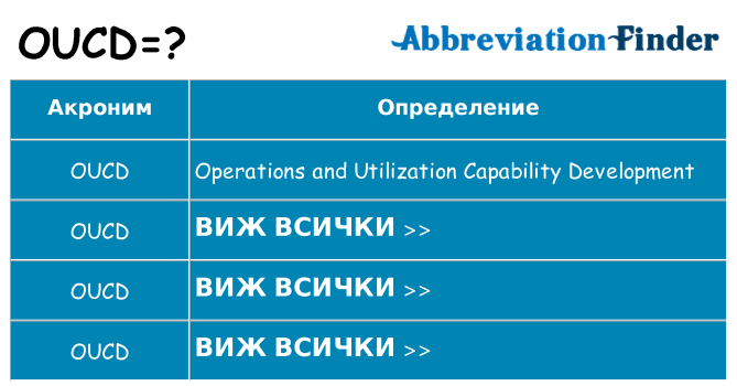 Какво прави oucd престои