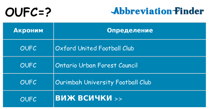 Какво прави oufc престои