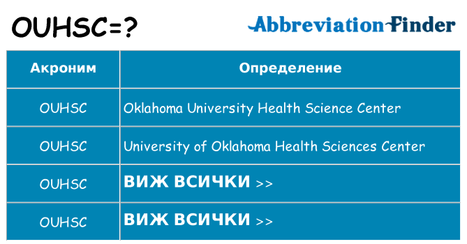 Какво прави ouhsc престои