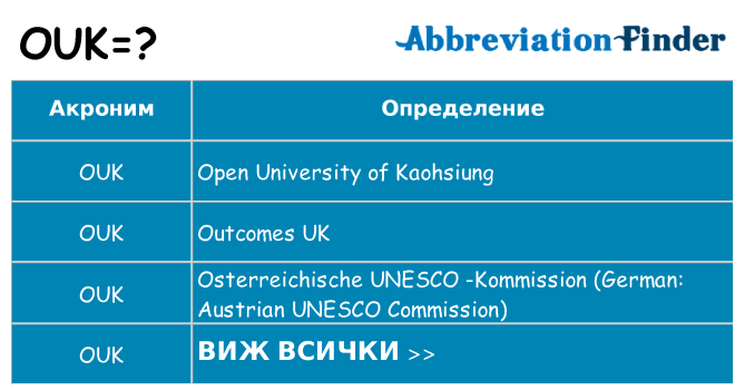 Какво прави ouk престои