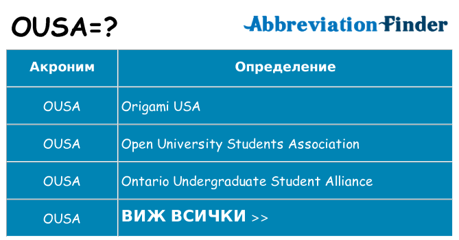 Какво прави ousa престои
