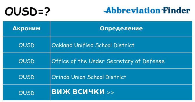 Какво прави ousd престои