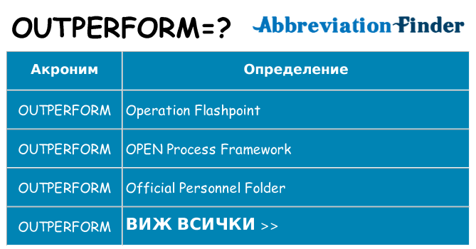 Какво прави outperform престои