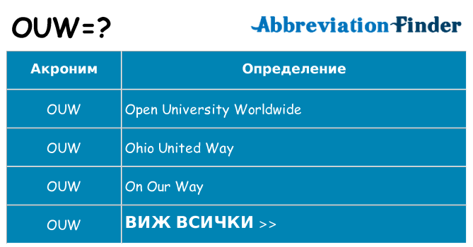 Какво прави ouw престои