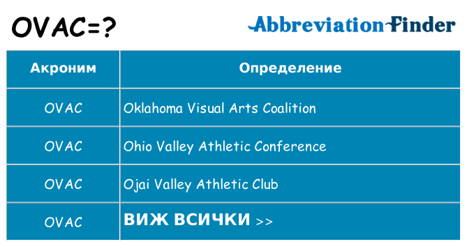 Какво прави ovac престои
