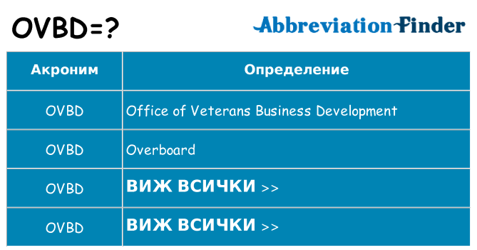 Какво прави ovbd престои