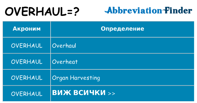 Какво прави overhaul престои